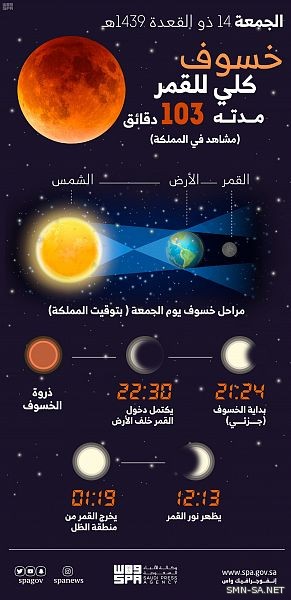 خسوف كلي للقمر الجمعة المقبلة يستمر 103 دقائق يعقبه كسوف للشمس نهاية ذي القعدة