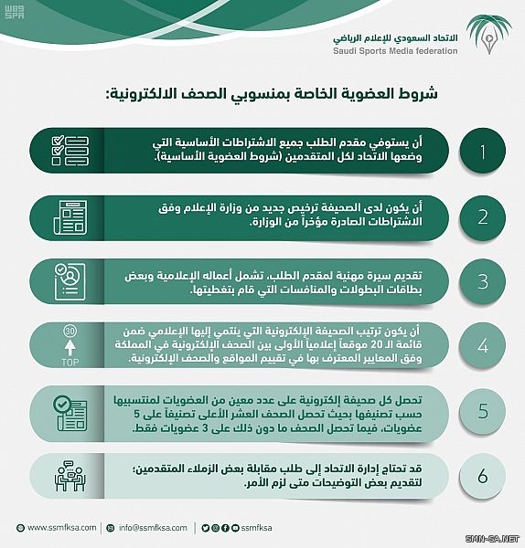 الاتحاد السعودي يكشف المعايير الخاصة بإصدار بطاقات العضوية الخاصة بالإعلاميين المنتسبين للصحف الإلكترونية