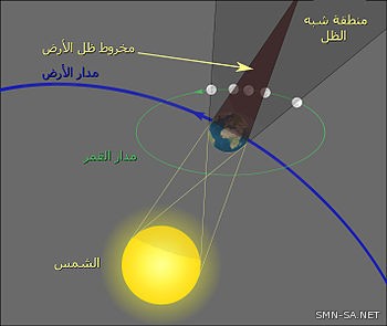 خسوف القمر