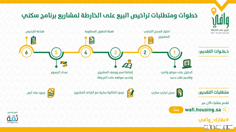 للمشاريع (تحت الإنشاء) التابعة لـ(سكني) : إصدار رخص البيع إلكترونياً