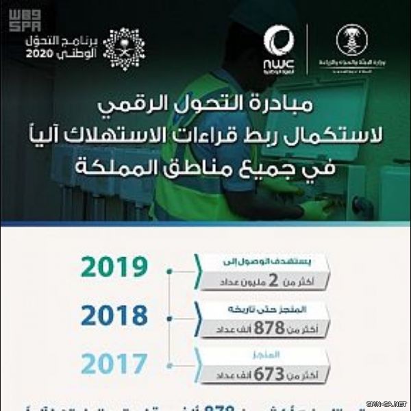 قطاع توزيع المياه ينجح بتركيب أكثر من 878 ألف عداد إلكتروني في المملكة