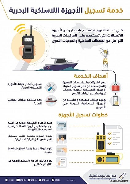 هيئة الاتصالات وتقنية المعلومات تصدر موافقة فسح لأكثر من 31 مليون جهاز بنهاية 2017