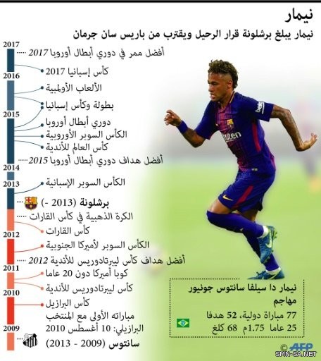 البند الجزائي في الكرة الاسبانية: كيف (يشتري) اللاعبون عقودهم؟