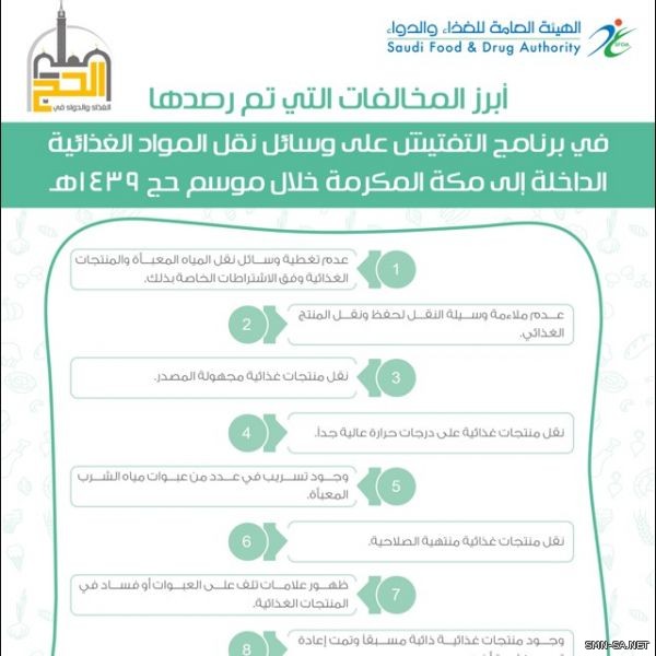 الغذاء والدواء : منتجات مجهولة المصدر وعدم التغطية عن أشعة الشمس أبرز مخالفات نقل الأغذية