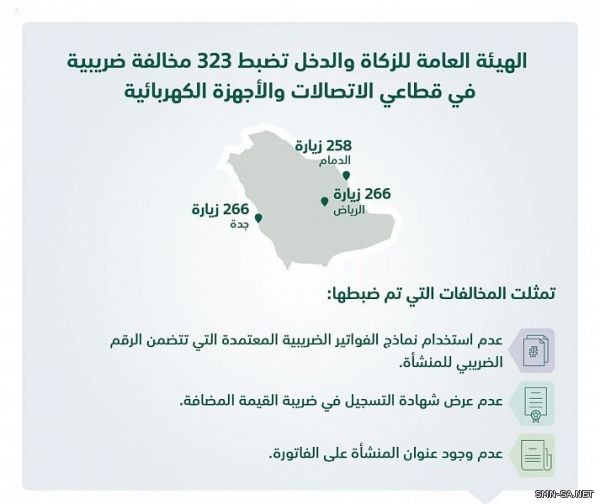 الزكاة والدخل تضبط 323 مخالفة ضريبية ضمن 1876 جولة تفتيشية في مختلف مناطق المملكة لقطاعي الاتصالات والأجهزة الكهربائية