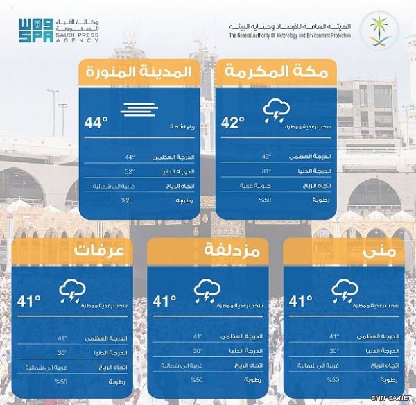 مؤشر جودة الهواء والطقس في مكة المكرمة والمشاعر المقدسة والمدينة المنورة