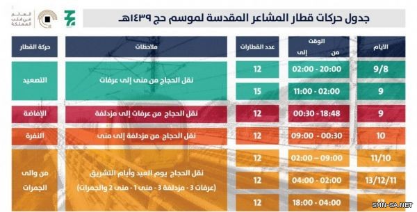 هيئة تطوير #مكة المكرمة تحدد جدول حركة القطار بالمشاعر