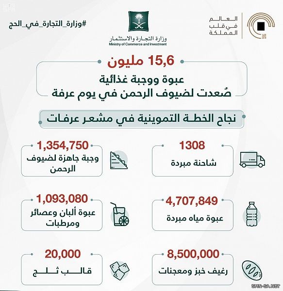 #التجارة تعلن نجاح الخطة التموينية في #مشعر عرفات