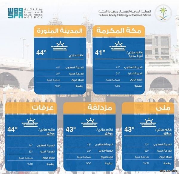 حالة #الطقس في #مكة المكرمة و#المشاعر_المقدسة والمدينة المنورة اليوم #الخميس