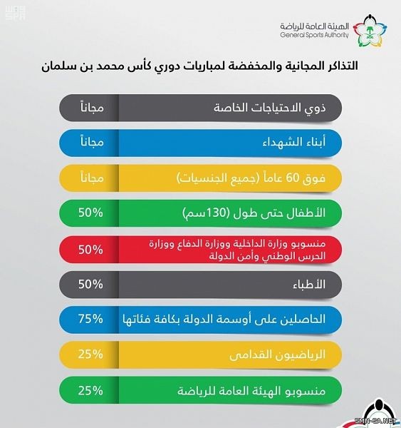 رئيس هيئة الرياضة يوجه بفتح المدرجات خلف المرميين بشكل مجاني للجماهير في مباريات دوري كأس الأمير محمد بن سلمان