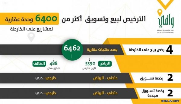 #وافي يُرخص لبيع وتسويق أكثر من 6 آلاف وحدة عقارية لمشاريع داخل #المملكة وخارجها