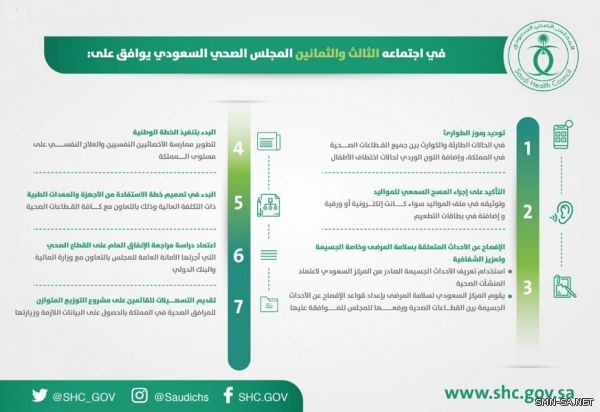 المجلس الصحي يقر خلال اجتماعه الـ 83 توحيد رموز الطوارئ في القطاعات الصحية