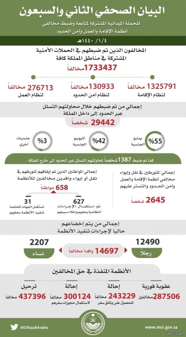 وزارة الداخلية تعلن البيان الصحفي 72 للحملة الميدانية (وطن بلا مخالف)