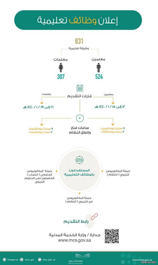 وزارة التعليم عبر حسابها الرسمي تُعلن عن وظائف تعليمية