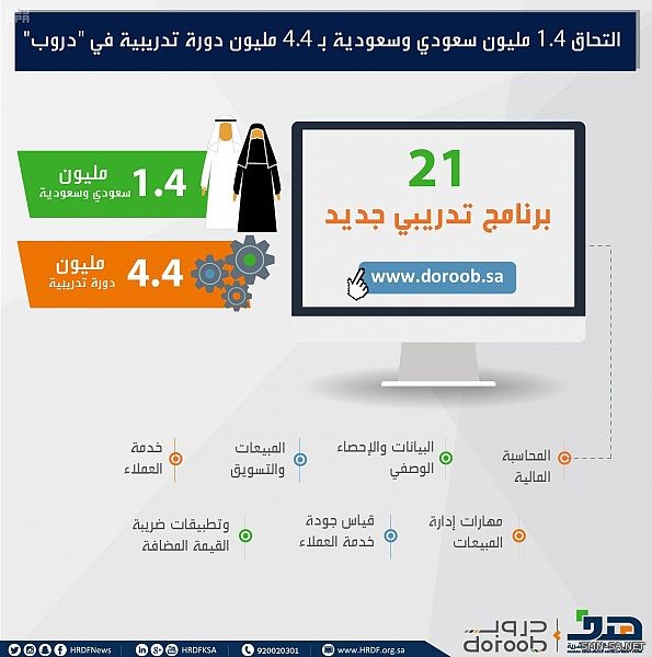 هدف : التحاق 1.4 مليون مواطن ومواطنة بـ 4.4 مليون دورة تدريبية في (دروب)