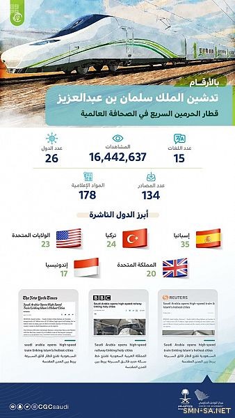 مشروع قطار الحرمين السريع يحظى باهتمام إعلامي عالمي كبير