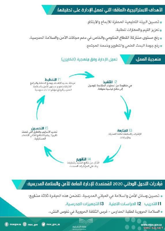 ورشة عمل لمعالجة الصعوبات التي تواجه الأمن والسلامة في المدارس