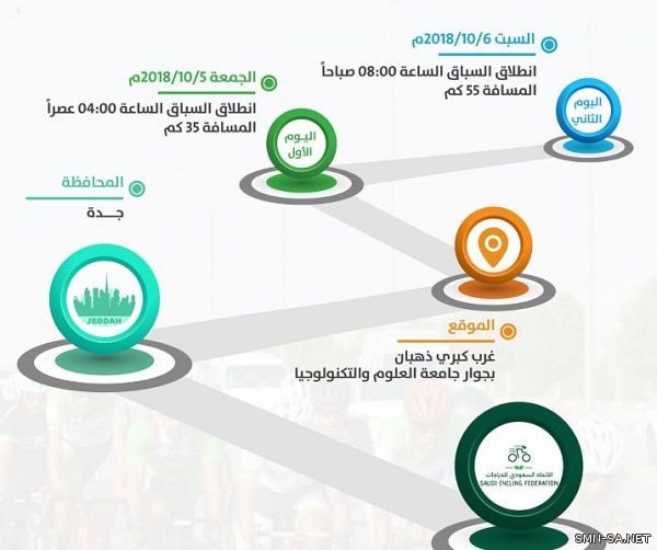 انطلاق بطولة درع الاتحاد الأولى ( شباب - مراكز تدريب )غداً في جدة