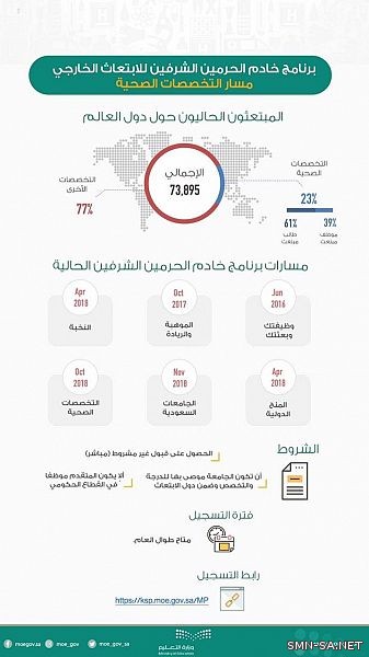 وزير التعليم يدشن مسار الابتعاث في التخصصات الصحية