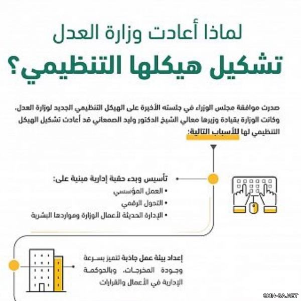 الهيكل التنظيمي لوزارة العدل يوسع نطاق التحول الرقمي ويمكن المرأة ويعتني بالمستفيدين