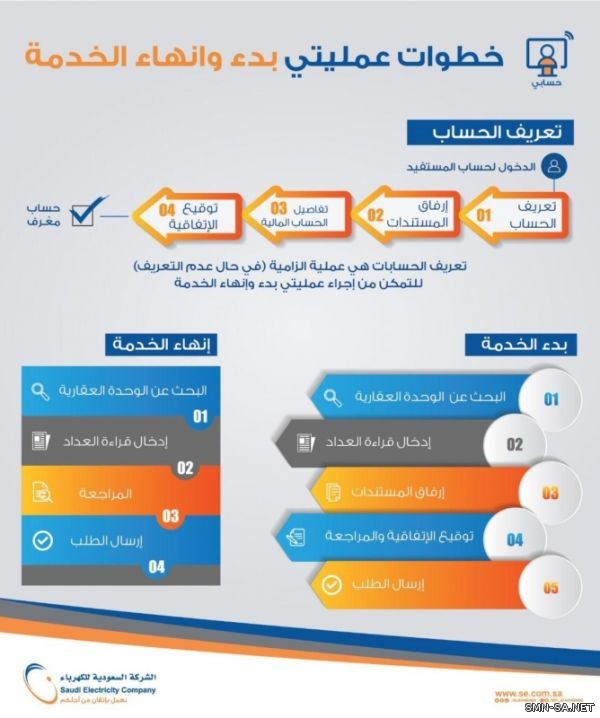 (حسابي) خدمة جديدة لتسجيل فاتورة الكهرباء باسم المستفيد مباشرة