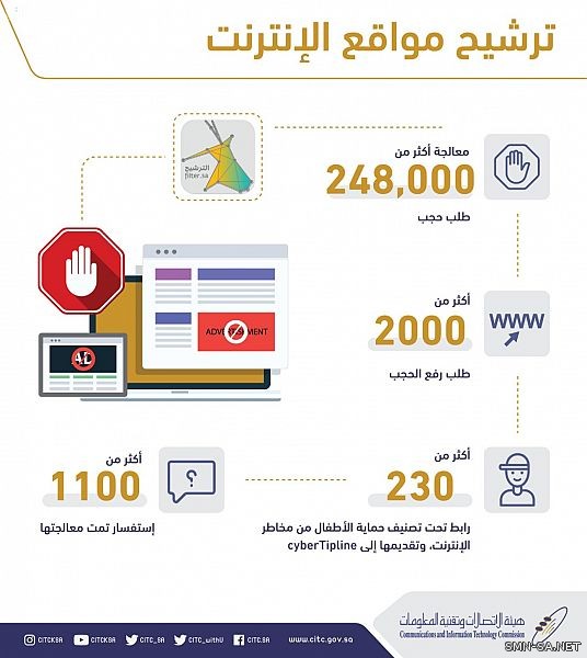 هيئة الاتصالات تواصل برامجها لدعم البنية التحتية وتطوير الخدمات وتحفيز المنافسة