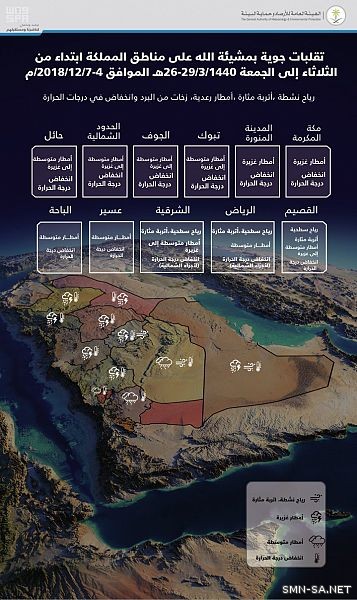 الأرصاد : تقلبات جوية على مناطق المملكة من الثلاثاء إلى الجمعة المقبل