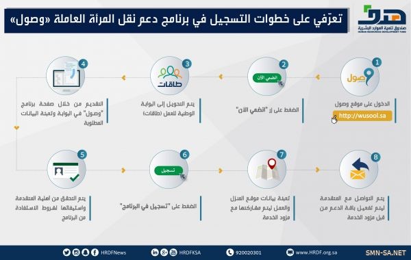 صندوق تنمية الموارد البشرية: برنامج وصول يدعم تحسين وتطوير بيئة نقل المرأة العاملة من وإلى مقر العمل