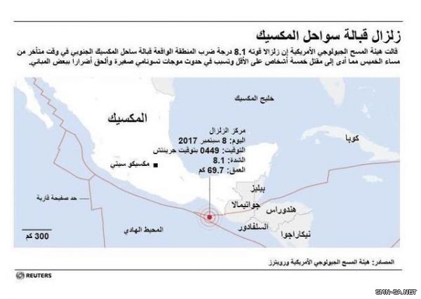 مقتل 58 على الأقل في أعنف زلزال يضرب المكسيك منذ 85 عاما