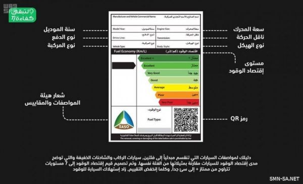 "كفاءة": تقاس كفاءة الطاقة للمركبات بمقياس اقتصاد الوقود الذي يمثل المسافة التي تقطعها المركبة لكل وحدة من الوقود المستهلك