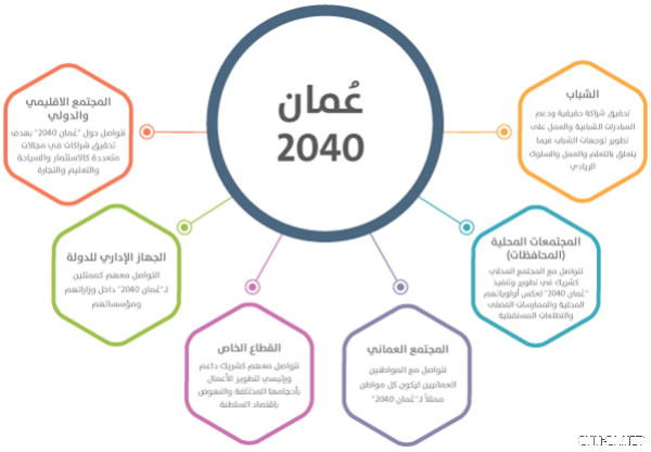 انطلاق مؤتمر "رؤية عمان المستقبلية 2040" بمسقط