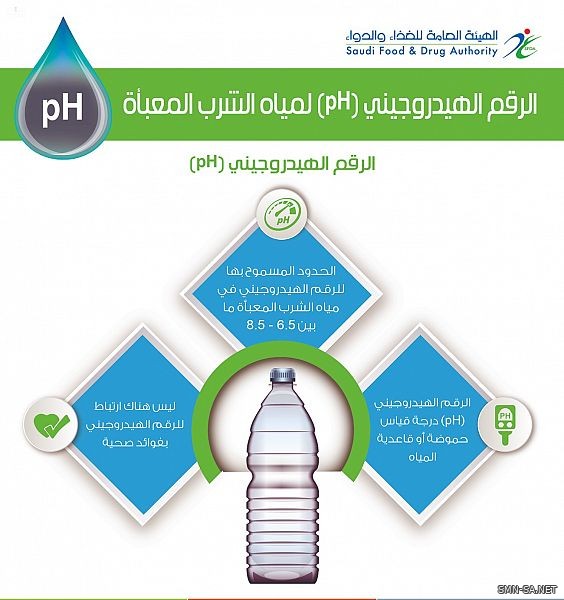الغذاء والدواء تقدم معلومات دقيقة حول كمية الصوديوم والرقم الهيدروجيني في المياه المعبأة