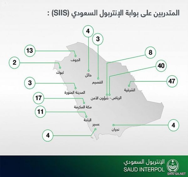 الانتربول السعودي يعقد عدداً من الدورات التدريبة المتخصصة لمنسوبي القطاعات الأمنية