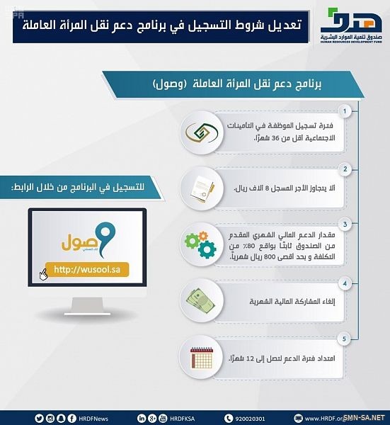 هدف : تأمين وسيلة نقل للموظفات السعوديات في القطاع الخاص عبر التطبيقات الذكية