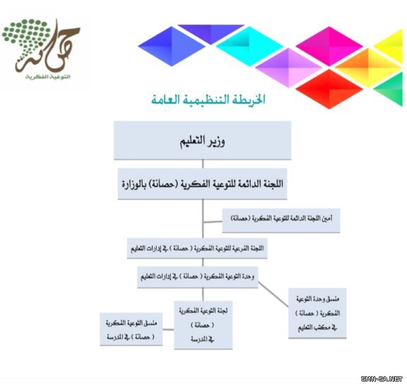 مساعدة الشؤون التعليمية بالمدينة ترعى اللقاء السنوي لإدارة التوعية الإسلامية