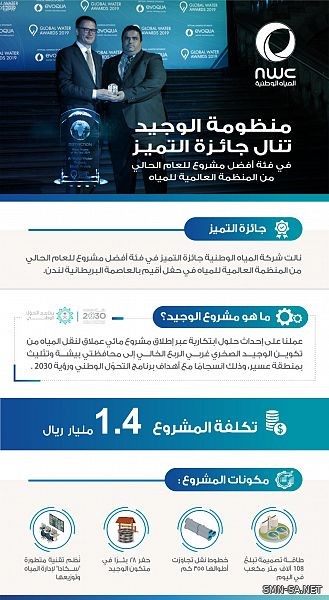 المياه الوطنية تنال جائزة التميز بأفضل مشروع لعام 2019 من المنظمة العالمية لمعلومات المياه في لندن