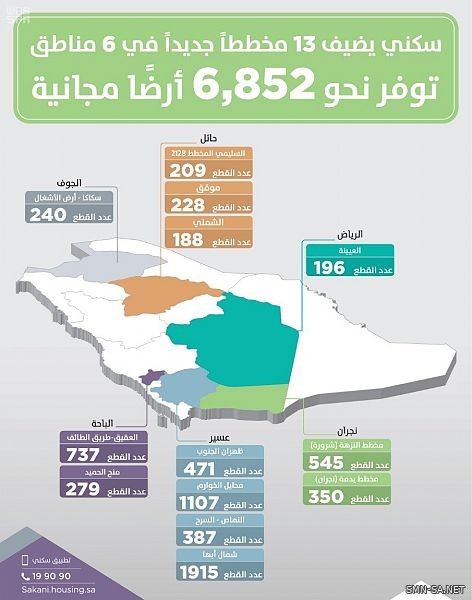 (سكني) يتيح 13 مخططاً سكنياً جديداً للأراضي المجانية في 6 مناطق