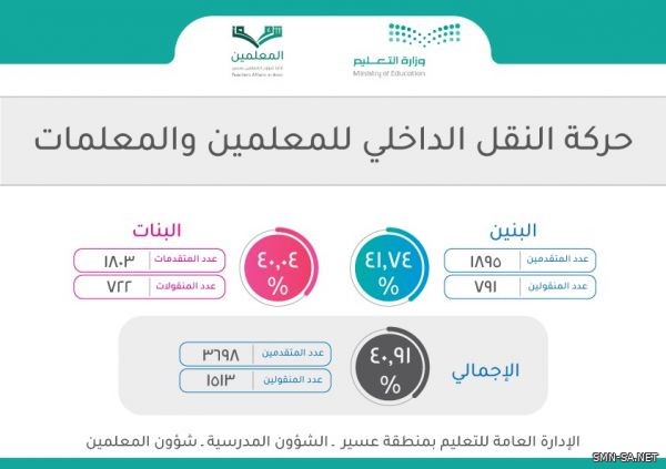 مدير عام التعليم في منطقة عسير يعتمد حركة النقل الداخلي *