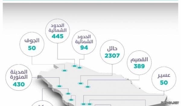 "سكني" يعلن البدء في تطوير 11 مخططًا جديدًا للأراضي المجانية.. تمهيداً لتسليمها للمستفيدين