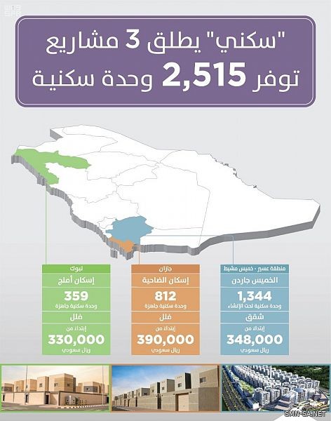 "سكني" يتيح 3 مشاريع جديدة لمستفيديه توفر 2515 وحدة سكنية