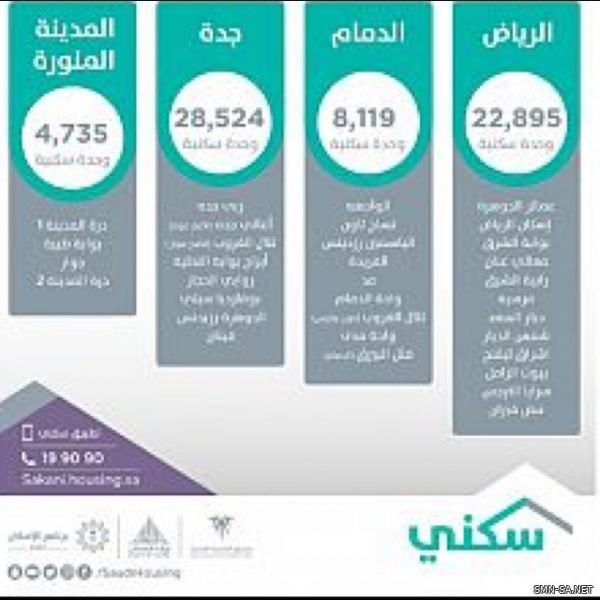 سكني" يواصل العمل في بناء نحو 100 ألف وحدة سكنية