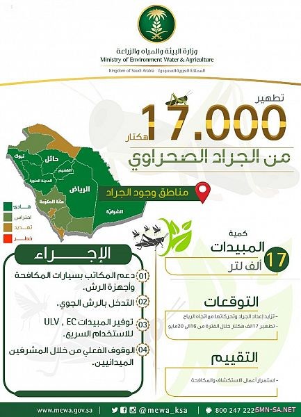 البيئة: تكافح الجراد الصحراوي في مساحة 17000 هكتار