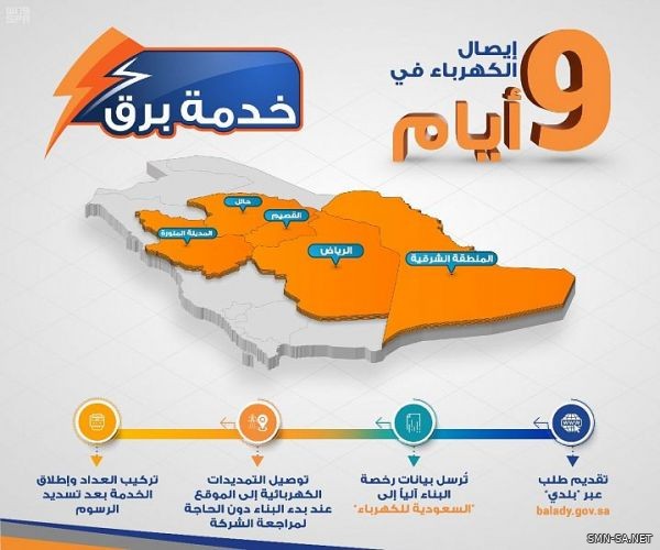 السعودية للكهرباء": لا حاجة للمشتركين الجدد في 5 مناطق لمراجعة مكاتب الشركة