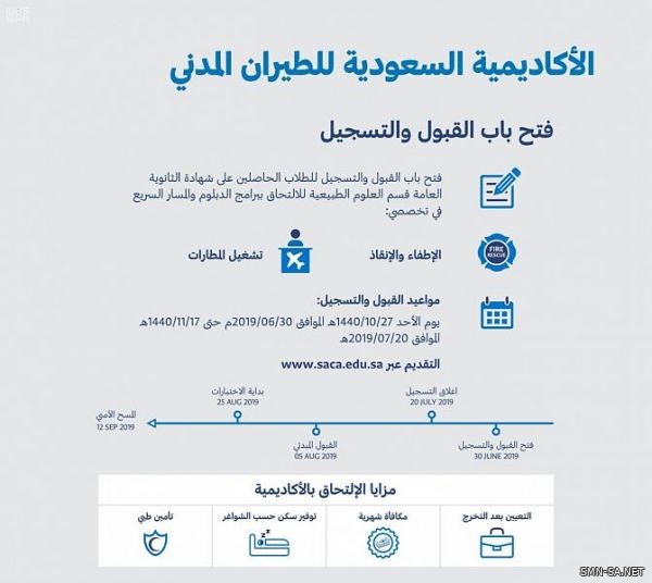 "الأكاديمية السعودية للطيران المدني" تعلن مواعيد القبول والتسجيل لبرامج الدبلوم والمسار السريع