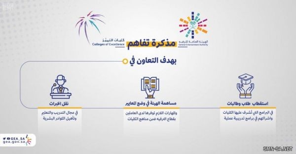 الهيئة العامة للترفيه توقع مذكرة تفاهم لتأهيل وتعليم الكوادر البشرية