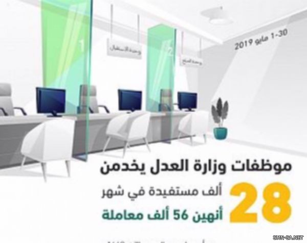 العدل : موظفات الوزارة يخدمن 28 ألف مستفيدة وينهين 56 ألف معاملة في شهر