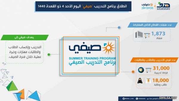 انطلاق برنامج التدريب "صيفي" بمشاركة 1873 منشأة عرضت 31 ألف فرصة تدريبية لـ 18 ألف طالب وطالبة