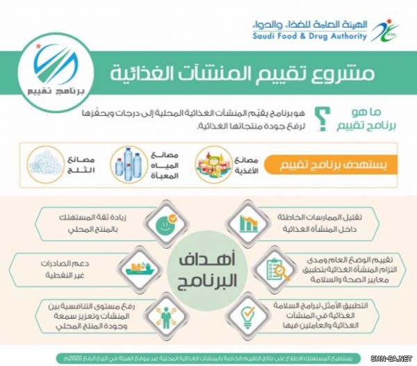 "الغذاء والدواء" تطلق برنامجاً لتقييم المنشآت الغذائية