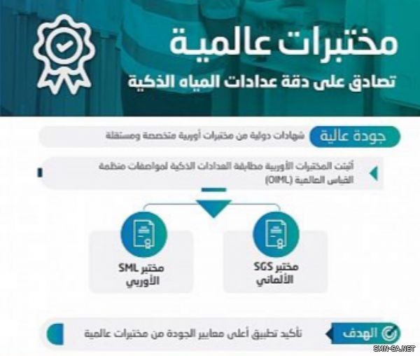 "المياه الوطنية " تنال شهادات دولية من عدة مختبرات أوروبية متخصصة