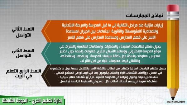 أكثر من 20 ورقة عمل وورشة علمية خلال ملتقى شراكة المدرسة مع الأسرة والمجتمع